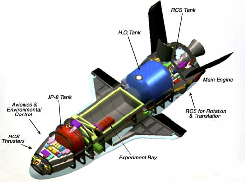NASA ���������� �� ������ ��������� ������������� �������� ����������� ������� X-37B. ����