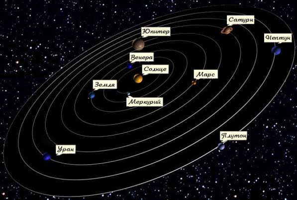 ������������ � ����� NASA