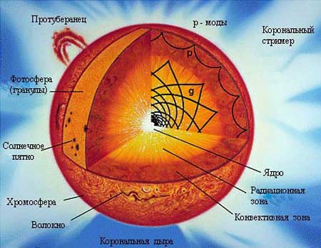 Солнце на службе Пентагона Солнце на службе Пентагона